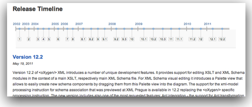 OXygenreleasetimeline